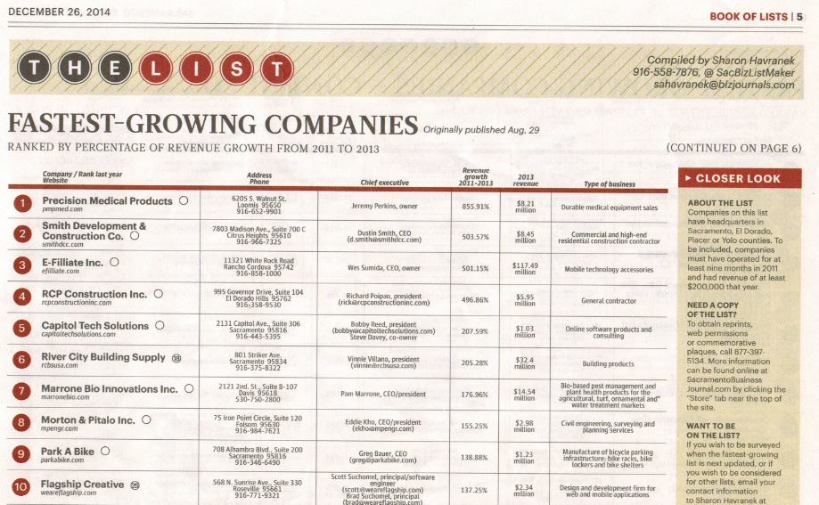 Ranked in the Top 5 Fastest Growing Fompanies Ranked in the Top 5 Fastest Growing Fompanies Award