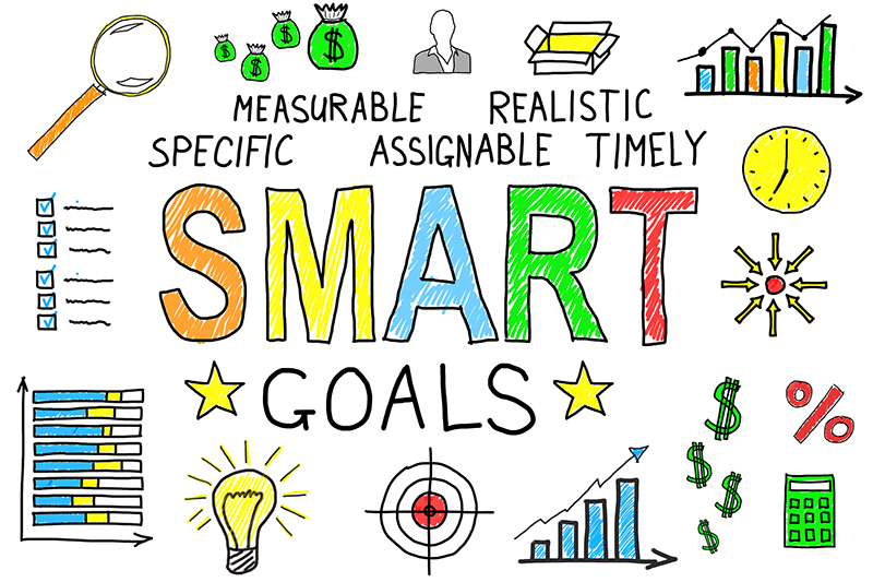Visual representation of what goes into creating SMART (Specific, Measurable, Attainable, Relevant, and Time-bond goals)